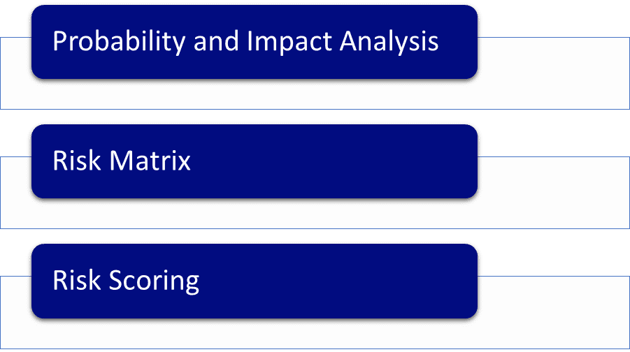 Introduction To Risk Management Techniques