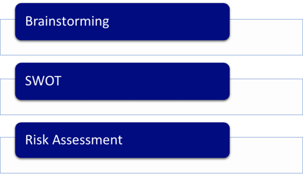 Introduction to Risk Management Techniques