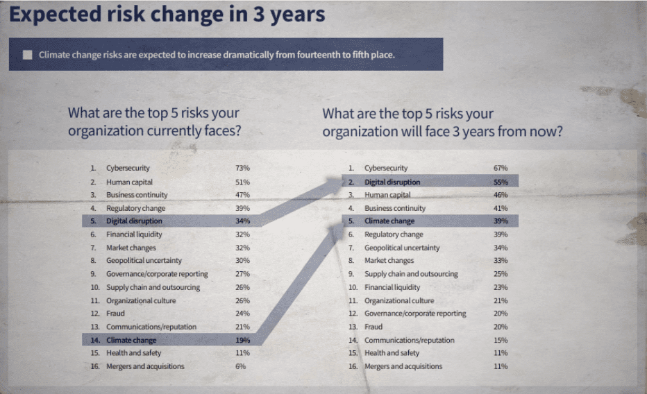 Outlook For Risks 2024 Anticipating And Mitigating Key Challenges   Captura De Pantalla 2023 12 20 153101 